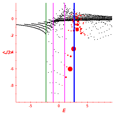 Peres lattice <J3>